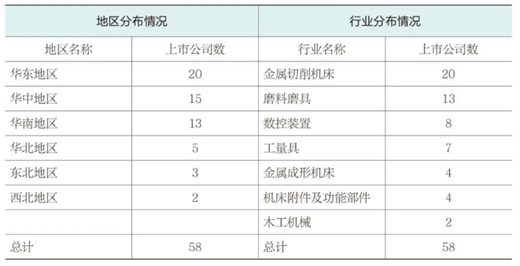 2024年機床工具行業(yè)上市公司運行情況