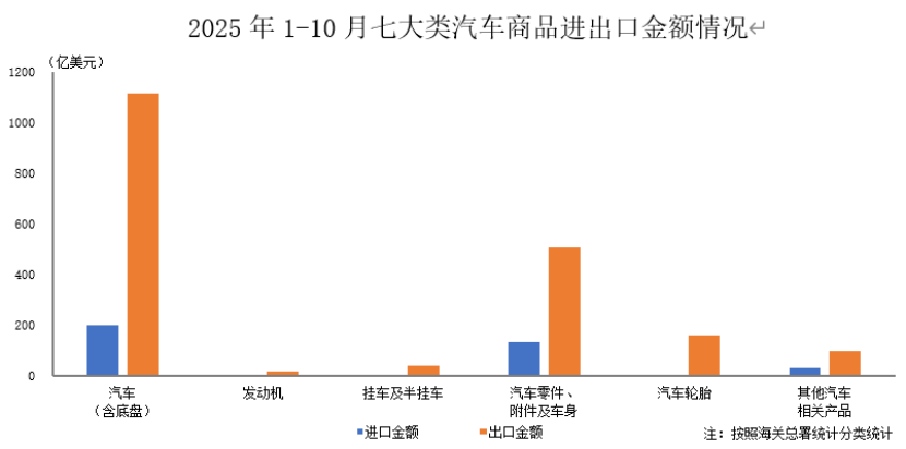 宏观数据｜2025年10月海关进出口情况简析