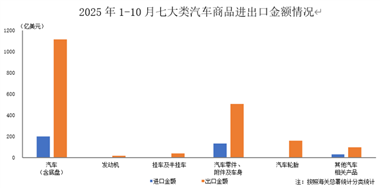 宏觀數(shù)據(jù)｜2025年10月海關(guān)進(jìn)出口情況簡(jiǎn)析