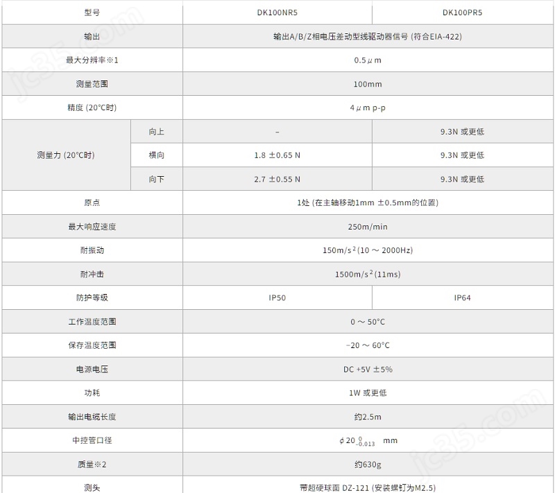 日本索尼Magnescale位移傳感器DK100PR5