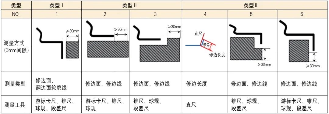 檢具設計標準