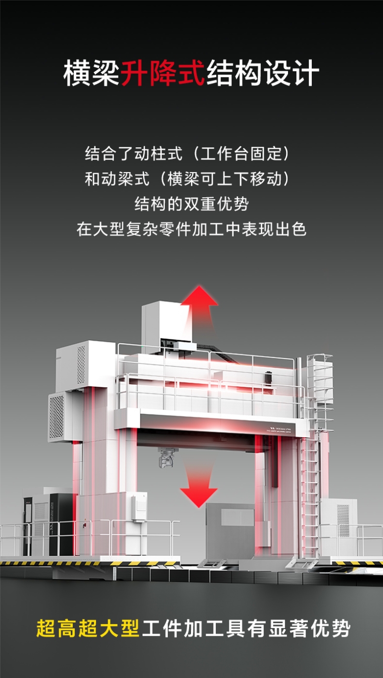 动梁动台式龙门加工中心：专注大型高箱体工件高效加工