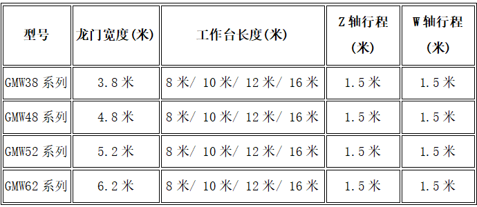 动梁动台式龙门加工中心：专注大型高箱体工件高效加工