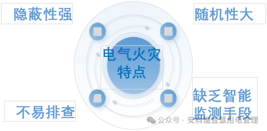 智守用电安全&mdash;&mdash;安科瑞智慧安全用电解决方案全面解析
