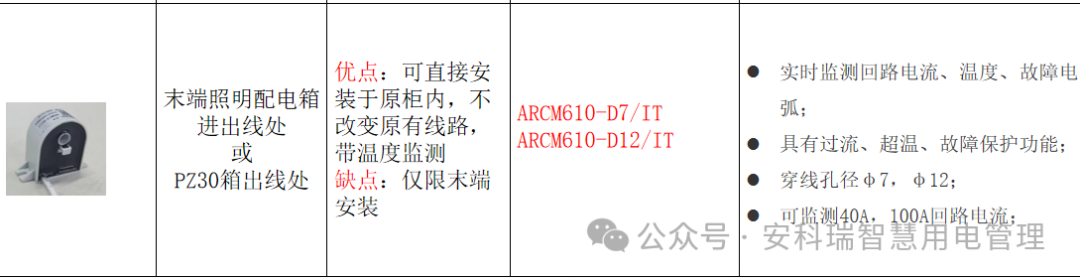 智守用电安全&mdash;&mdash;安科瑞智慧安全用电解决方案全面解析