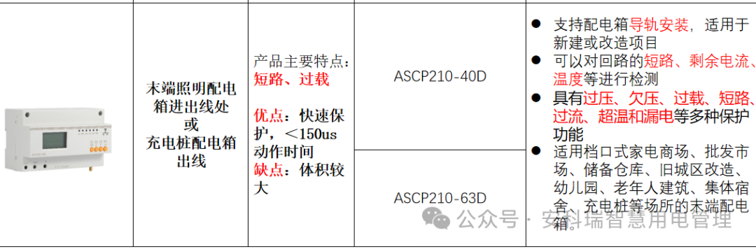 智守用电安全&mdash;&mdash;安科瑞智慧安全用电解决方案全面解析
