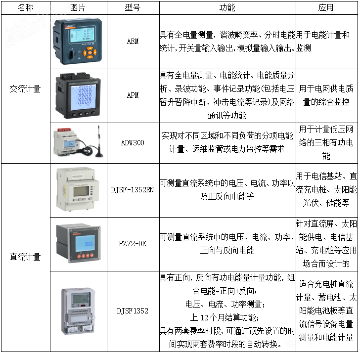 園區風光儲充一體化微電網系統