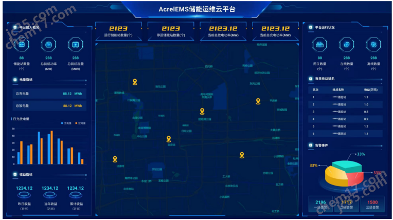 園區風光儲充一體化微電網系統