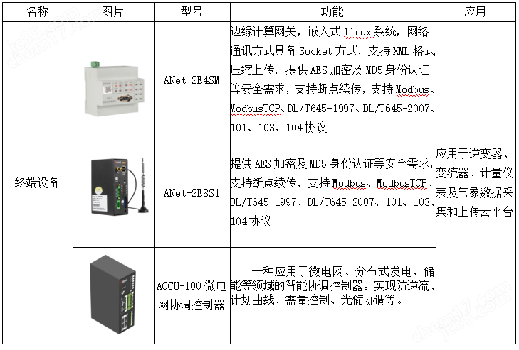 園區風光儲充一體化微電網系統