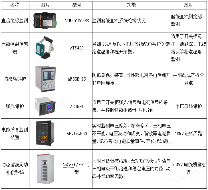 園區風光儲充一體化微電網系統