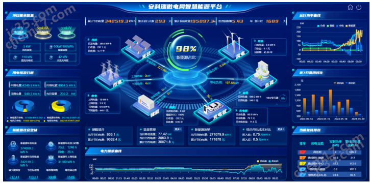 園區風光儲充一體化微電網系統