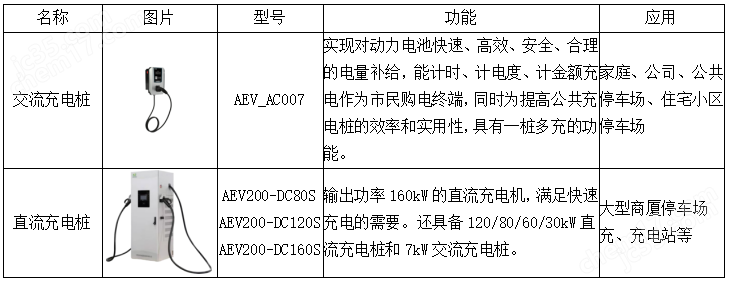 園區風光儲充一體化微電網系統